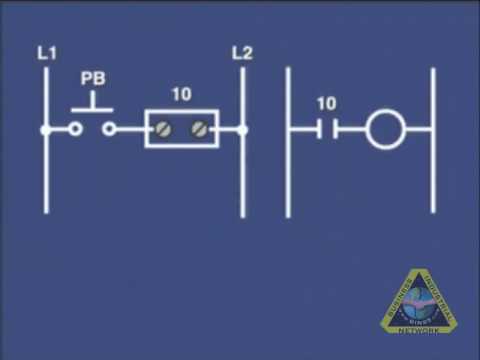 How a PLC works, plc automation basics