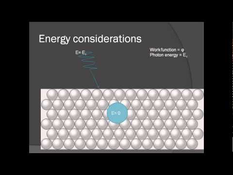 The photo-electric effect explained