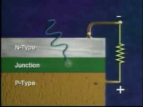 Photovoltaics and the Photoelectric Effect