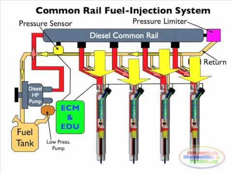 Diesel Common Rail Injection Facts 1