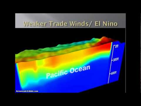 El Nino/La Nina Explainer