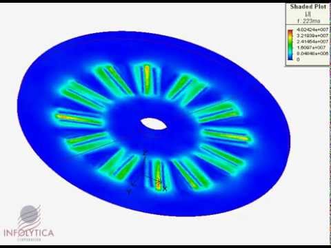 Disk Induction Machine Eddy Current