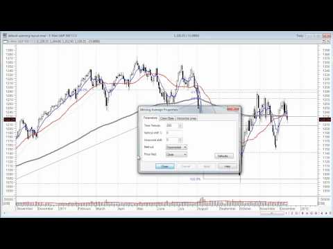 14th December 2011 - Slipstream Trader Market Update