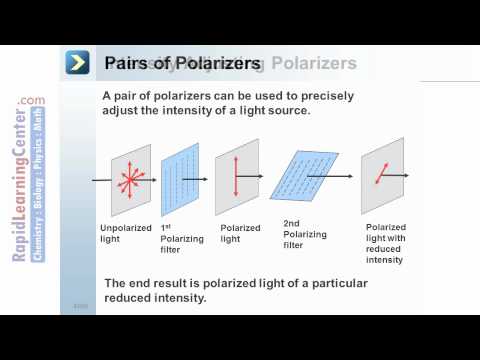 Rapid Learning: Physical Optics - Polarizing of Light