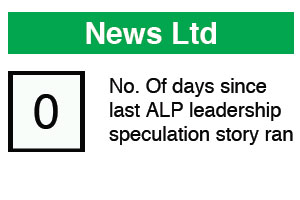 0 Days since last News Ltd ALP leadership story