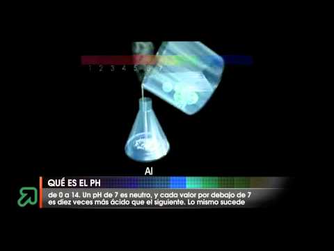 ¿Qué es el pH?