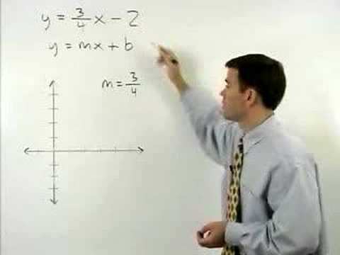 Slope Intercept Form - YourTeacher.com - Algebra Help