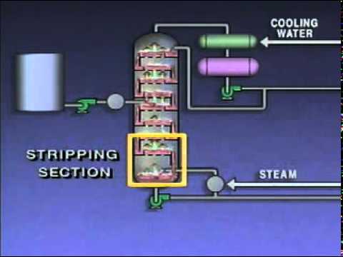 Crude Oil Distillation Process Part 1