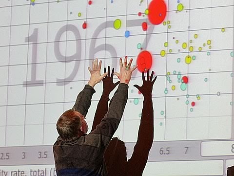 Hans Rosling: No more boring data: TEDTalks