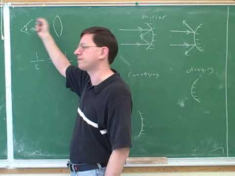 Physics: optics of lenses and mirrors (1)