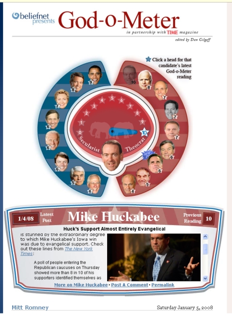 Huckabee Scores a 10 on God-o-Meter