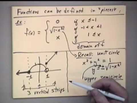 Calculus I - Lecture 1 - A Review of Pre-Calculus