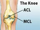 Understanding Knee Pain (Sports Injuries #2)