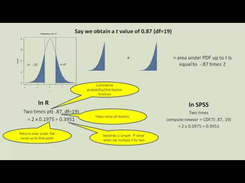 Calculating p values for t, chi square and f values in spss and R (part 1)