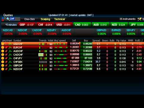 Best Forex Trading Platform Software - with risk management