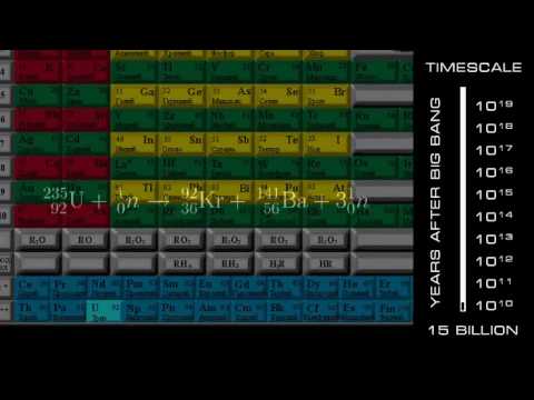 Complex Numbers - Inevitability russian SE