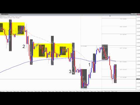 Day Trading New York Reversals - Live Forex Trade