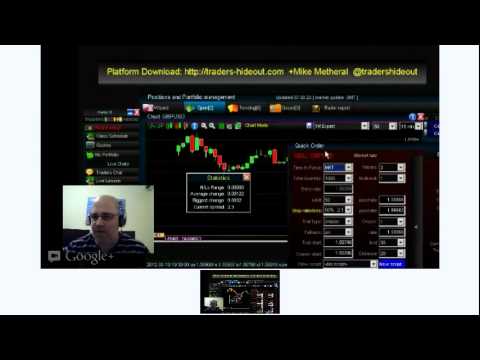 Live FOREX trading session with analysis, tips and tricks 2012-06-18 12:00GMT