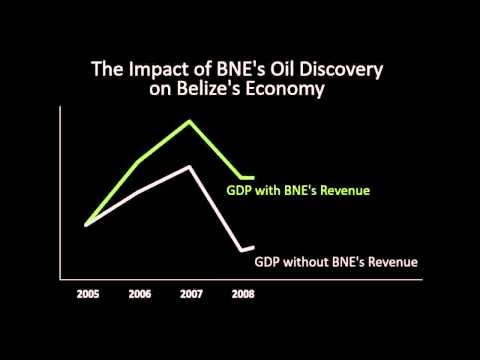 The Impact of BNE's Oil Discovery on Belize's Economy