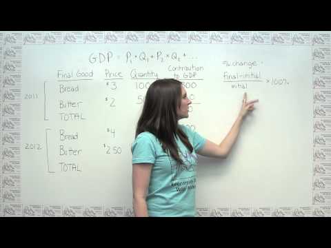 Calculating Gross Domestic Product