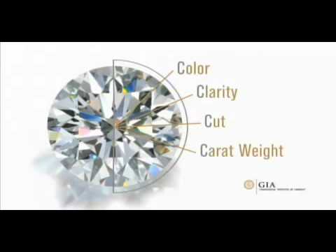 GIA Diamond Grading Guide: How to Buy a Diamond