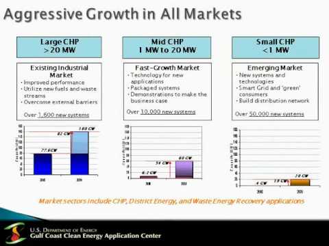 Combined Heat and Power - Webinar part1