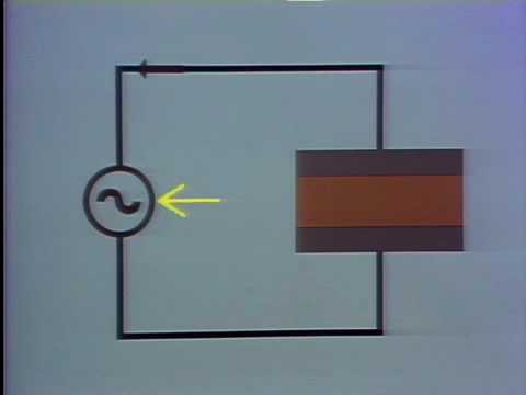 Alternating Current Fundamentals