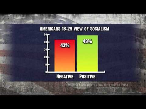 Poll on America's Opinion of Socialism