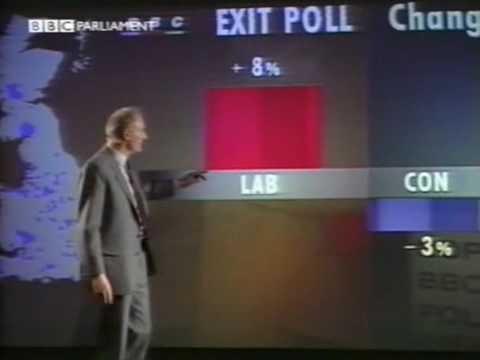 Election '92 theme and opening segment