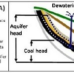 Behind the Seams: Agriculture, land use and aquifers