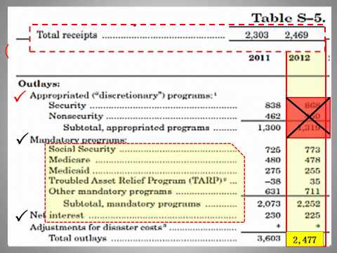 United States Budget Dilemma.wmv