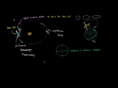 Apsidal Precession (Perihelion Precession) and Milankovitch Cycles