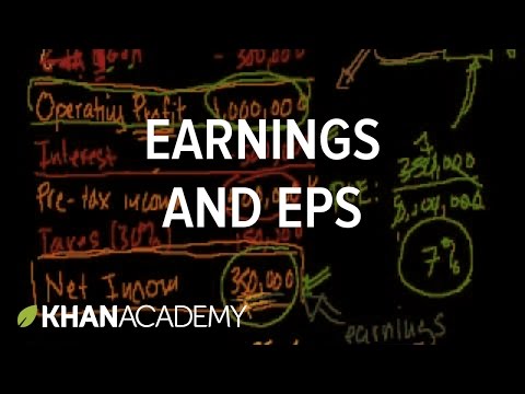 Earnings and EPS