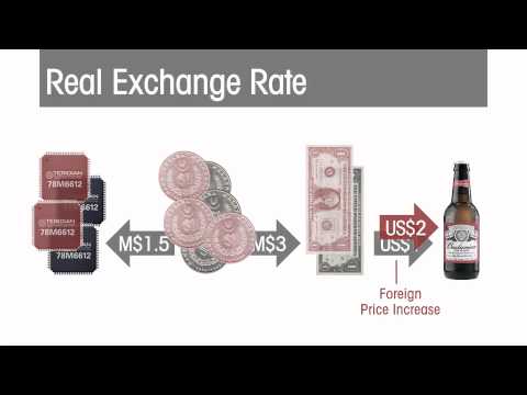 Nominal and Real Exchange Rates