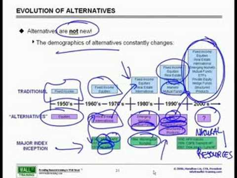 WST: Overview of Financial Mkts -Alternatives Private Equity