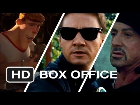 Weekend Box Office - August 17-19 - Studio Earnings Report HD