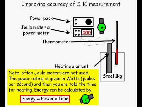 Specific heat capacity explained