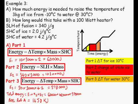 Specific heat capacity and latent heat practice questions