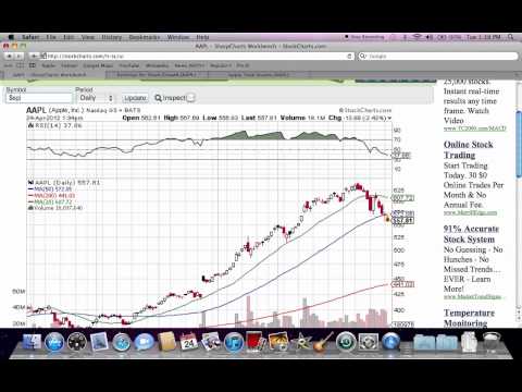 Apple AAPL Stock Earnings Report Predictions and Analysis on April 24, 2012