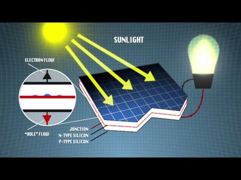 Faces of Chemistry: Organic solar cells (BASF) - Video 2 (14+)