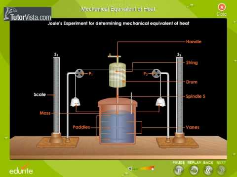 Mechanical Equivalent Of Heat