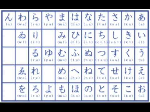 Japanese Alphabet (Hiragana)