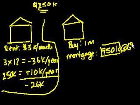 Renting vs. Buying a home