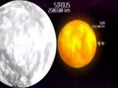 The Real Perspective on the Solar System - With Music