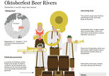 Oktoberfest Beer Rivers