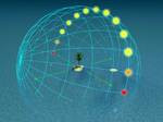 Day arc at 20° latitude. The Sun culminates at 70° altitude and its path at sunrise and sunset occurs at a steep 70° angle to the horizon.