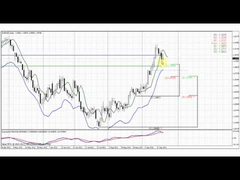 Forex Peace Army|Sive Morten EURUSD Daily 09.24.12