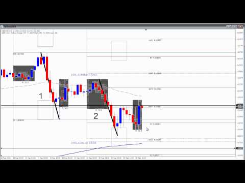 Live Fx Day Trade Setup - Supply & Demand