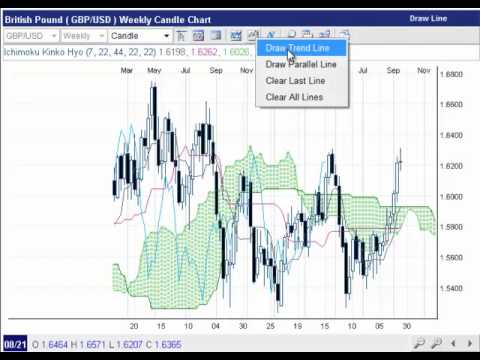 Forex: Prosticks Ichimoku Weekly Forecast for Sept 23, 2012