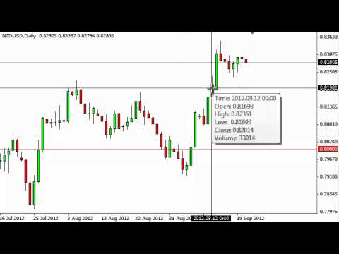 NZD/USD Technical Analysis for September 24, 2012 by FXEmpire.com